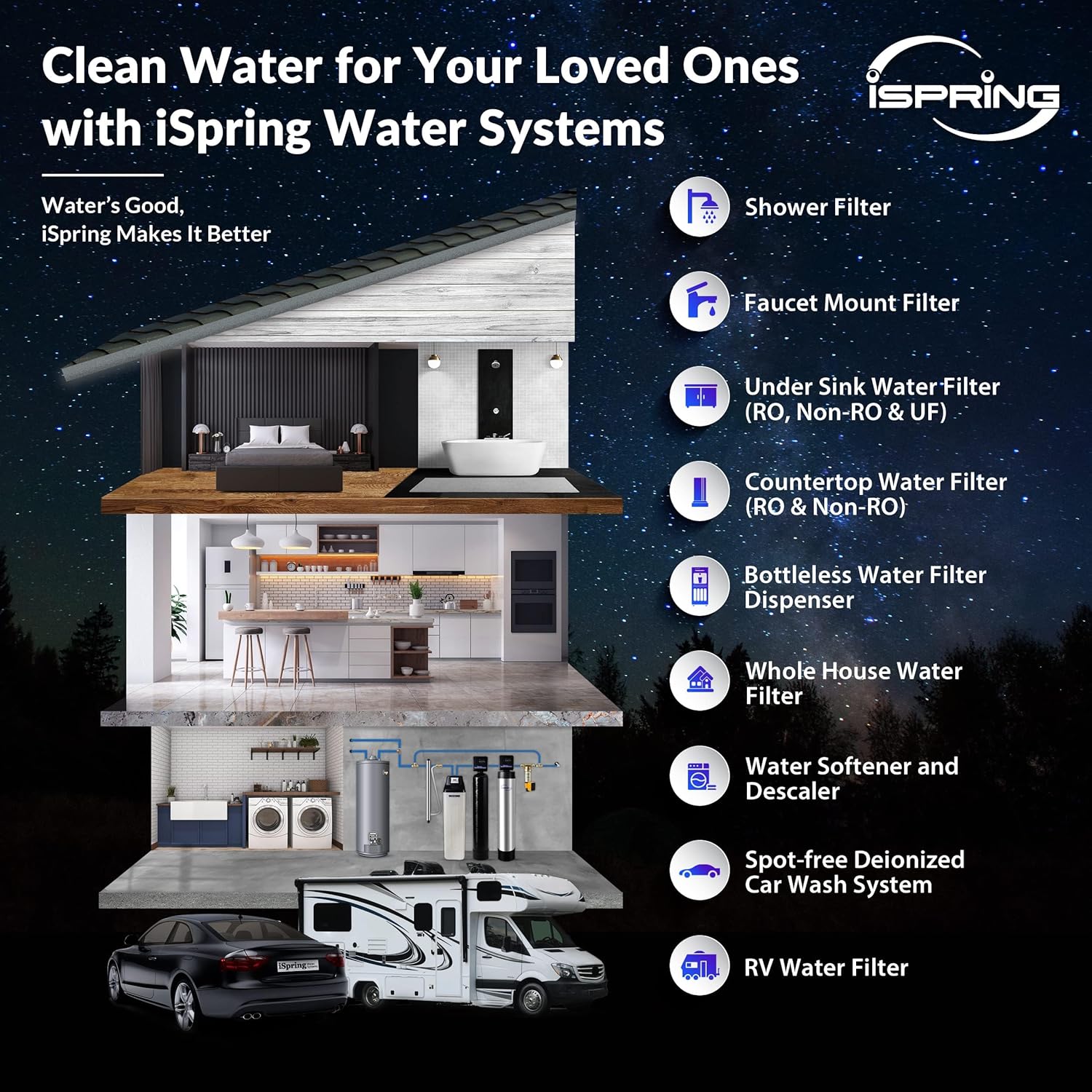 iSpring water filter system reduces chlorine taste odor sediment